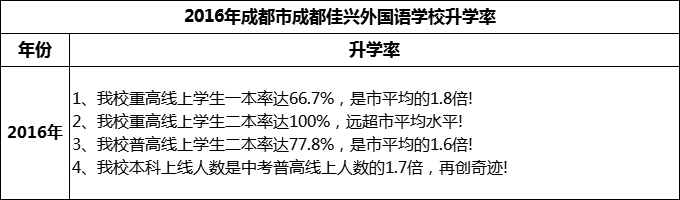 2024年成都市成都佳興外國(guó)語(yǔ)學(xué)校升學(xué)率怎么樣？