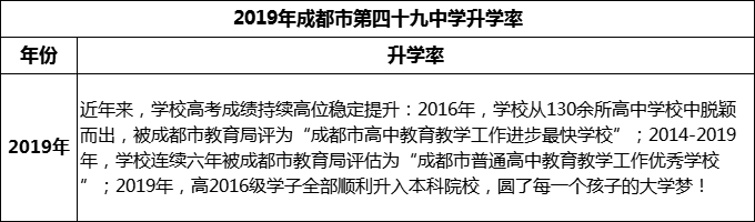 2023年成都市第四十九中學(xué)升學(xué)率怎么樣？