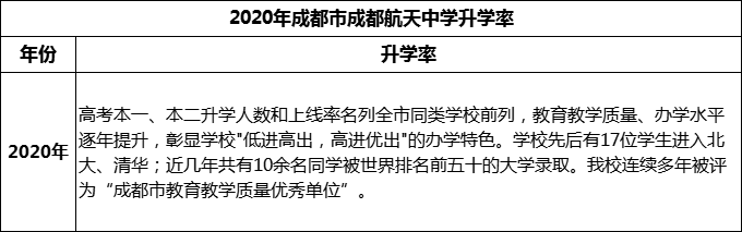 2024年成都市成都航天中學(xué)升學(xué)率怎么樣？