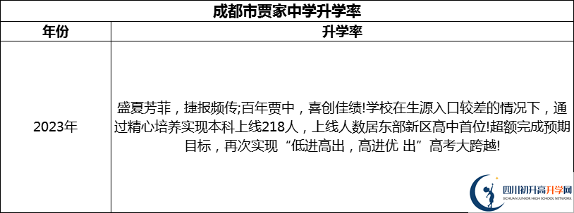 2024年成都市賈家中學(xué)升學(xué)率怎么樣？