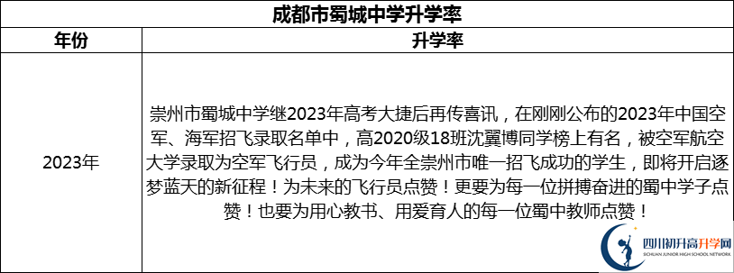 2024年成都市蜀城中學升學率怎么樣？