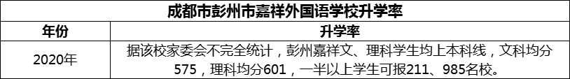 2024年成都市彭州市嘉祥外國語學(xué)校升學(xué)率怎么樣？