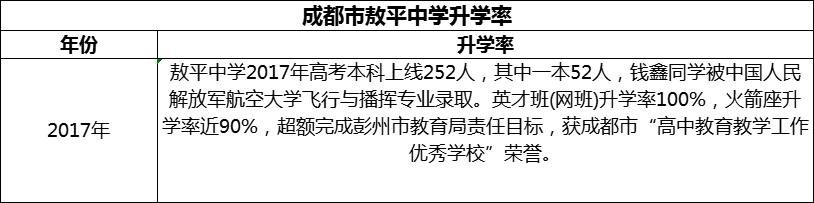 2024年成都市敖平中學(xué)升學(xué)率怎么樣？