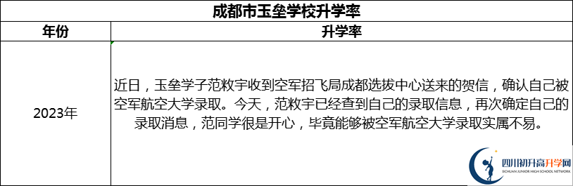 2024年成都市都江堰玉壘學校升學率怎么樣？