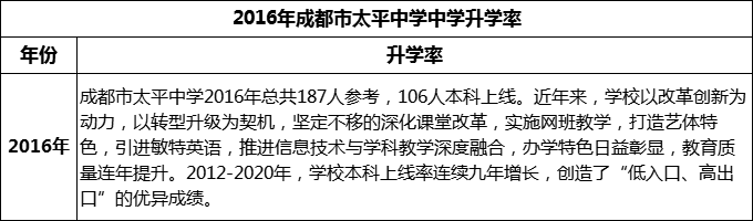 2024年成都市太平中學升學率怎么樣？