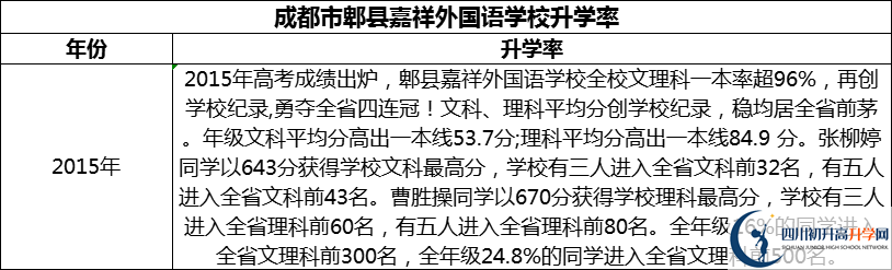 2024年成都市郫縣嘉祥外國語學校升學率怎么樣？
