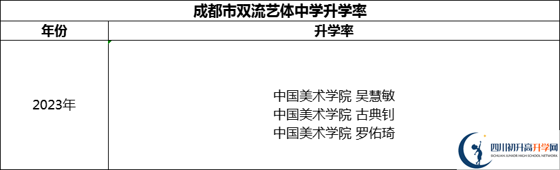 2024年成都市雙流藝體中學(xué)升學(xué)率怎么樣？