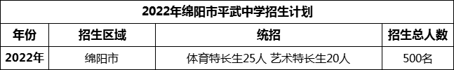2024年綿陽(yáng)市平武中學(xué)招生計(jì)劃是多少？