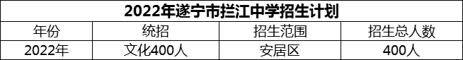 2024年遂寧市攔江中學招生計劃是多少？
