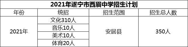 2024年遂寧市西眉中學(xué)招生計(jì)劃是多少？