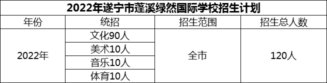 2024年遂寧市蓬溪綠然國際學校招生計劃是多少？