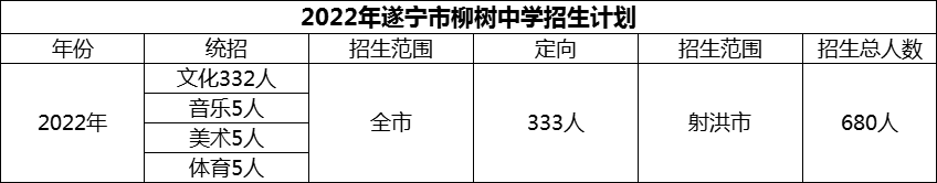 2024年遂寧市柳樹中學(xué)招生計(jì)劃是多少？