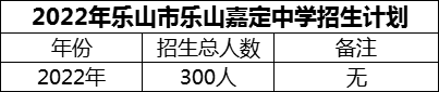 2024年樂山市樂山嘉定中學招生計劃是多少？