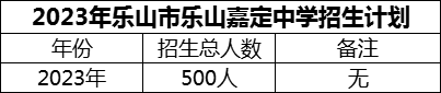 2024年樂山市樂山嘉定中學招生計劃是多少？