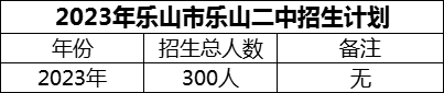 2024年樂(lè)山市樂(lè)山二中招生計(jì)劃是多少？