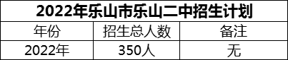 2024年樂(lè)山市樂(lè)山二中招生計(jì)劃是多少？