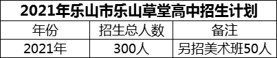 2024年樂山市樂山草堂高中招生計(jì)劃是多少？
