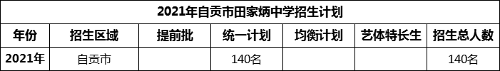 2024年自貢市田家炳中學(xué)招生計(jì)劃是多少？