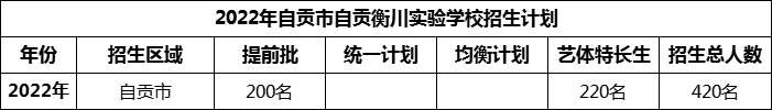 2024年自貢市自貢衡川實(shí)驗(yàn)學(xué)校招生計(jì)劃是多少？