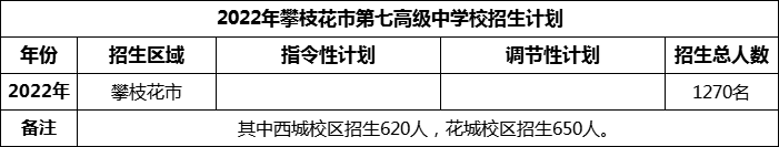2024年攀枝花市第七高級中學(xué)校招生計劃是多少？