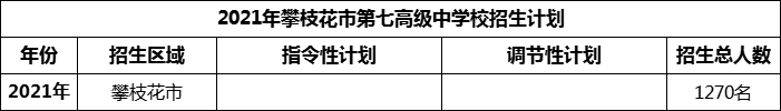 2024年攀枝花市第七高級中學(xué)校招生計劃是多少？