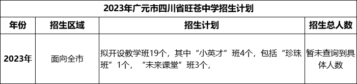 2024年廣元市四川省旺蒼中學(xué)招生計(jì)劃是多少？