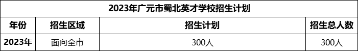 2024年?廣元市蜀北英才學(xué)校招生計劃是多少？