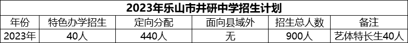 2024年樂山市井研中學(xué)招生計(jì)劃是多少？