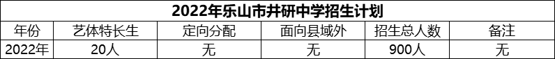 2024年樂山市井研中學(xué)招生計(jì)劃是多少？