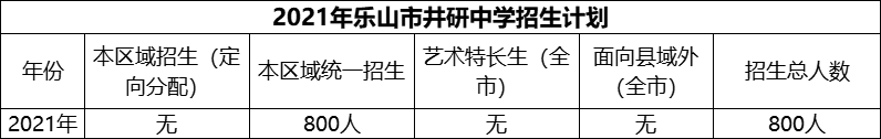 2024年樂山市井研中學(xué)招生計(jì)劃是多少？