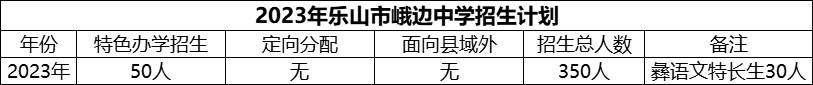 2024年樂山市峨邊中學招生計劃是多少？