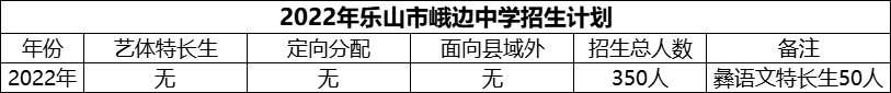 2024年樂山市峨邊中學招生計劃是多少？