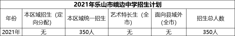 2024年樂山市峨邊中學招生計劃是多少？