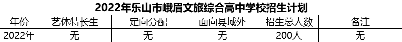 2024年樂山市峨眉文旅綜合高中學(xué)校招生計(jì)劃是多少？