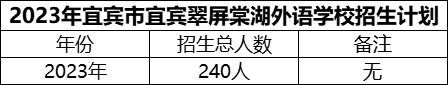2024年宜賓市宜賓翠屏棠湖外語學(xué)校招生計(jì)劃是多少？