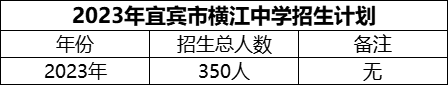 2024年宜賓市橫江中學(xué)招生計(jì)劃是多少？