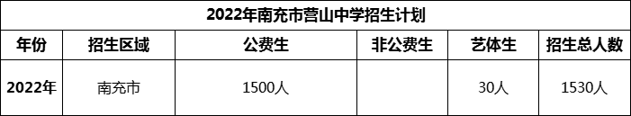 2024年南充市營山中學招生計劃是多少？