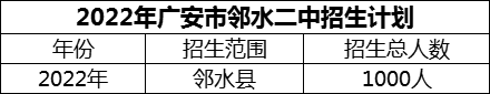 2024年廣安市鄰水二中招生計(jì)劃是多少？