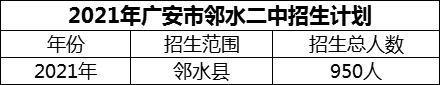 2024年廣安市鄰水二中招生計(jì)劃是多少？