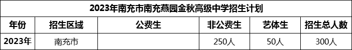 2024年南充市南充燕園金秋高級中學(xué)招生計劃是多少？