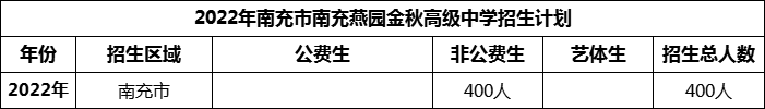 2024年南充市南充燕園金秋高級中學(xué)招生計劃是多少？