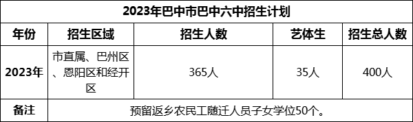 2024年巴中市巴中六中招生計劃是多少？