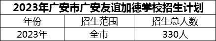 2024年廣安市廣安友誼加德學(xué)校招生計(jì)劃是多少？