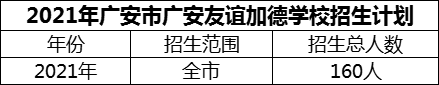 2024年廣安市廣安友誼加德學(xué)校招生計(jì)劃是多少？