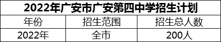 2024年廣安市廣安第四中學(xué)招生計(jì)劃是多少？