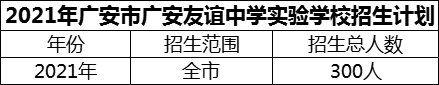2024年廣安市廣安友誼中學(xué)實驗學(xué)校招生計劃是多少？
