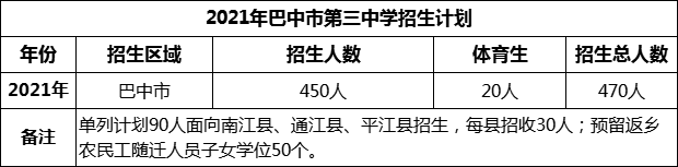 2024年巴中市第三中學(xué)招生計(jì)劃是多少？