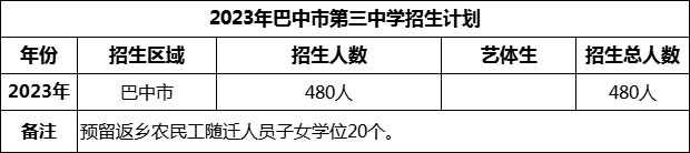 2024年巴中市第三中學(xué)招生計(jì)劃是多少？