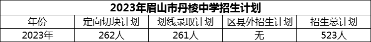 2024年眉山市丹棱中學招生計劃是多少？