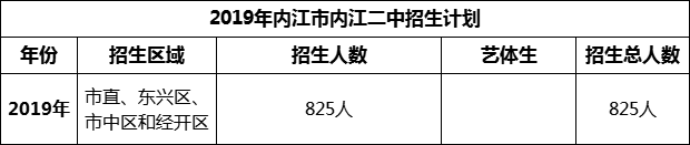 2024年內(nèi)江市內(nèi)江一中招生計(jì)劃是多少？